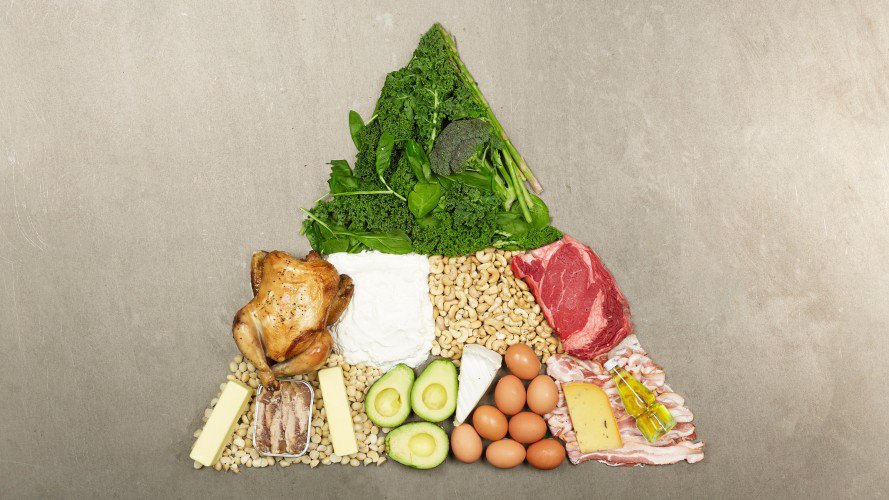 ketogenic food pyramid